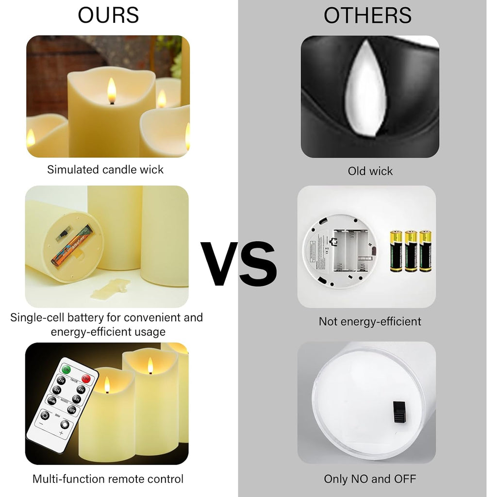 Flameless Candles With Remote, Battery Operated Flickering Flameless Candles, Led Candles With Timer 2/4/6/8H, With Realistic Led Candles Set Of 9 (D3 X H 3" 4" 5" 6" 7") (Ivory)