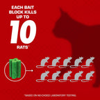 Tomcat Rat & Mouse Killer, Child & Dog Resistant, Disposable Station, 8 Oz. | 2 Pre-Filled Ready-To-Use Bait Stations, Indoor And Outdoor Use, Weather Resistant, Easy Monitoring, Value Pack