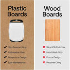 Gorilla Grip Bpa-Free Reversible Kitchen Cutting Board Set Of 3, Us Designed, Nonporous, Juice Grooves Catch Liquid, Slip Resistant Border, Dishwasher Safe, Durable Large Food Chopping Boards, Black