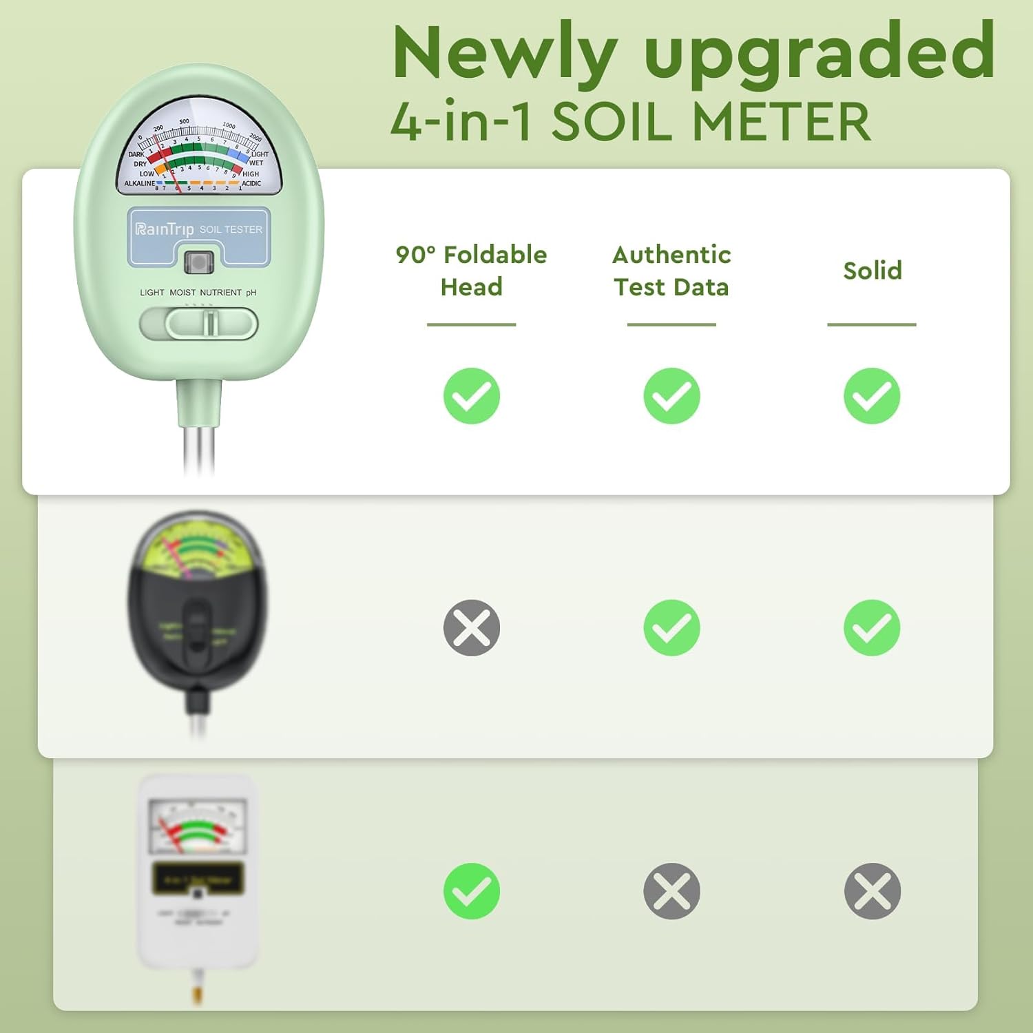 Soil Moisture Meter,4-In-1 Soil Ph Meter, Soil Tester For Moisture, Light,Nutrients, Ph,Soil Ph Test Kit, Great For Garden, Lawn, Farm, No Battery Required, Gifts For Plants Lover