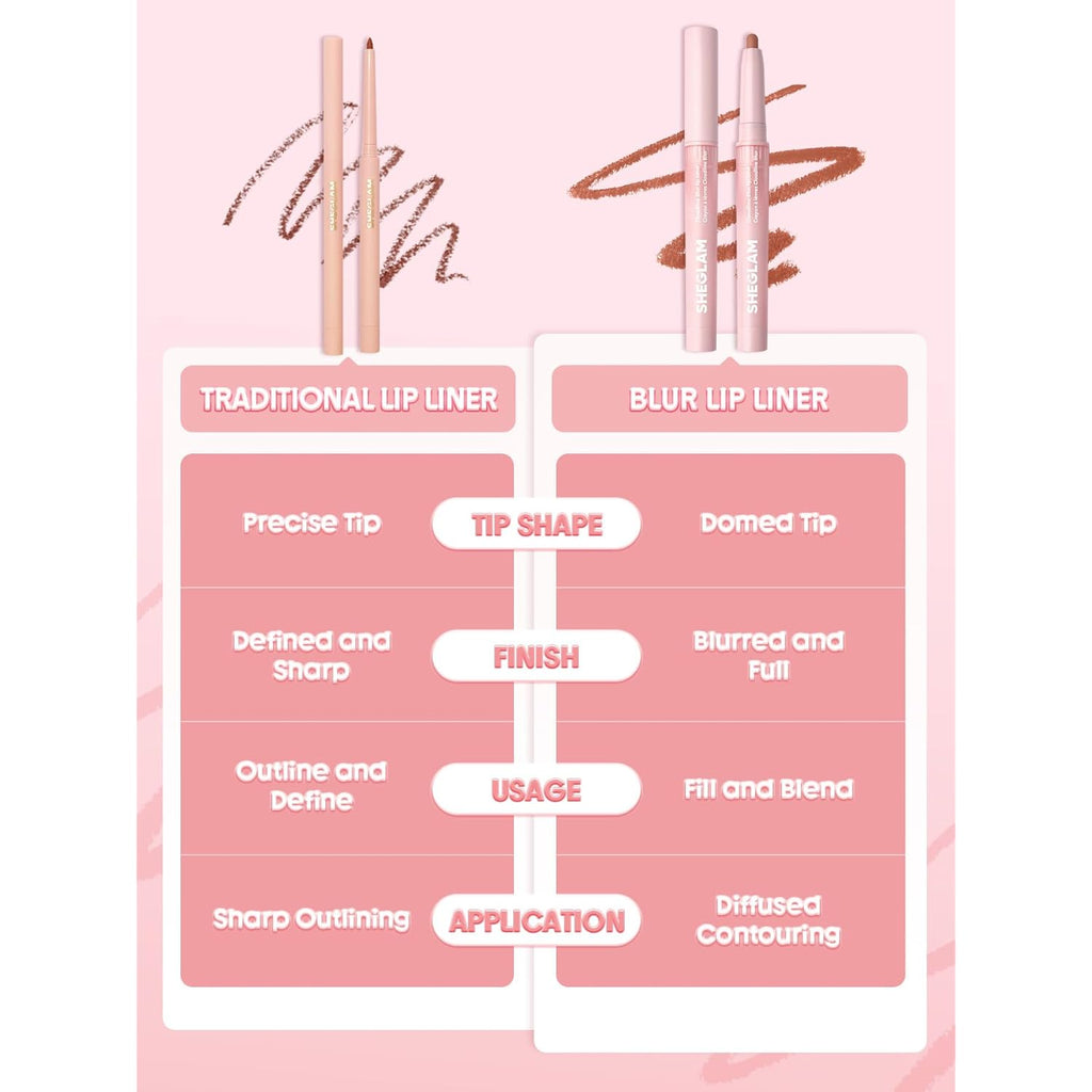 SHEGLAM Cloudline Blur Lip Liner Long Lasting,Vegan & Cruelty-Free Lip Stain-Forest Fairy