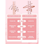 SHEGLAM Cloudline Blur Lip Liner Long Lasting,Vegan & Cruelty-Free Lip Stain-Forest Fairy