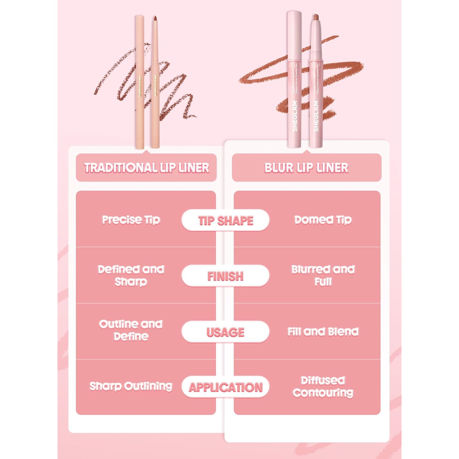SHEGLAM Cloudline Blur Lip Liner Long Lasting,Vegan & Cruelty-Free Lip Stain-Forest Fairy