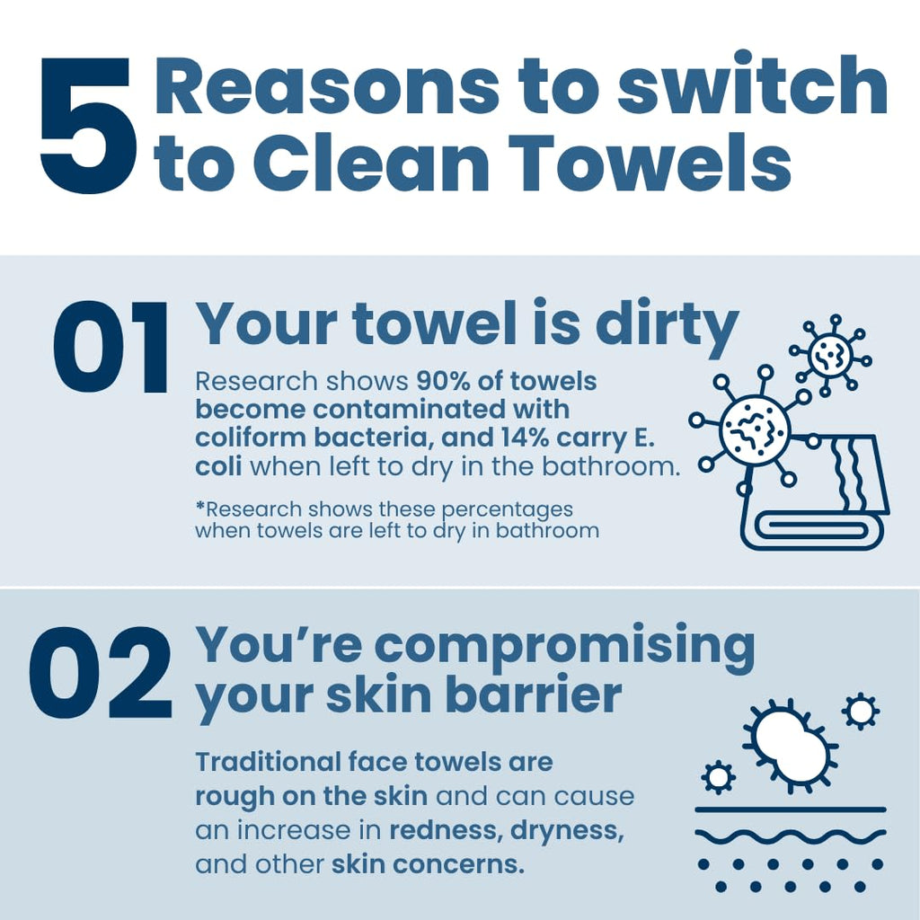 Clean Skin Club Clean Towels Xl® Supreme, 100% Usda Biobased Face Towel, Disposable Face Towelette, Eczema Association Accepted, Thicker Textured Dry Wipes, Ultra Absorbent & Soft, 1 Pack, 50 Ct