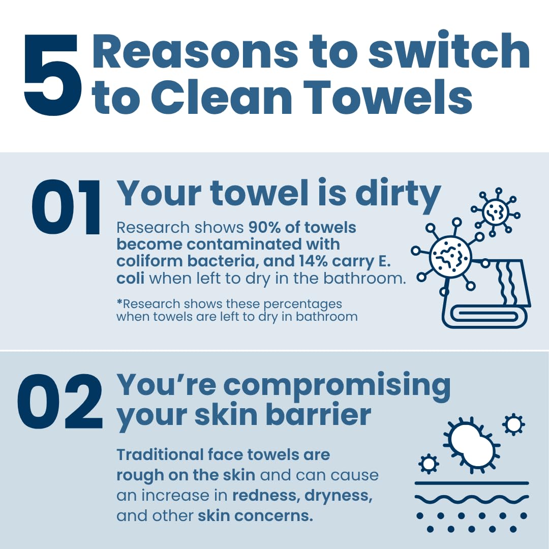 Clean Skin Club Clean Towels Xl® Supreme, 100% Usda Biobased Face Towel, Disposable Face Towelette, Eczema Association Accepted, Thicker Textured Dry Wipes, Ultra Absorbent & Soft, 1 Pack, 50 Ct