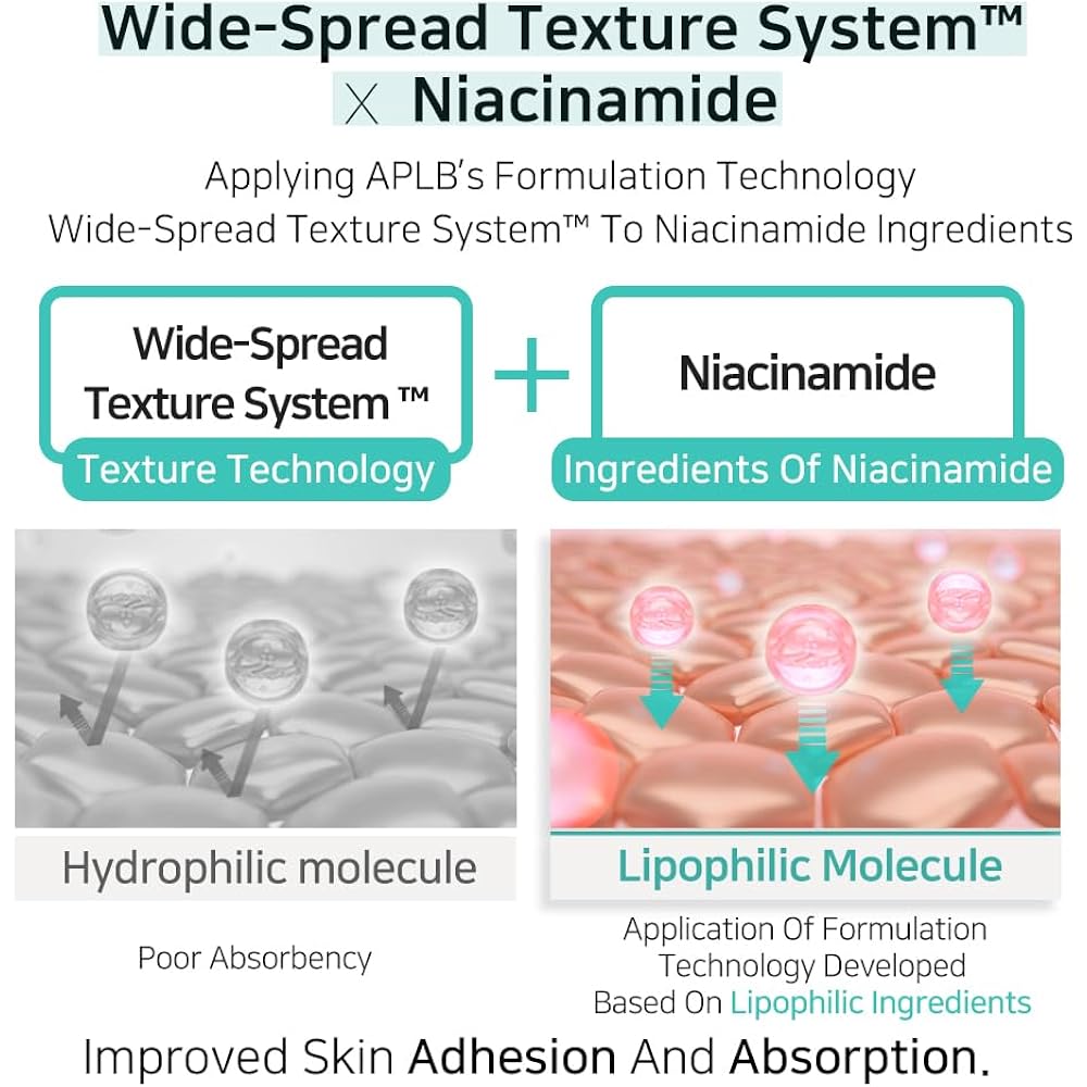 Aplb Glutathione Niacinamide Body Wash | Lipo Gluta Niac Cen™ 5.3% 10.14 Fl.Oz/Korean Skincare, Gentle Ingredients For The Safety Of Your Skin, Long Lasting Deep Moisture For Soft Skin