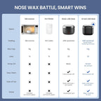 Nose Wax Kit Men, Nose Ear Hair Waxing Kit with 100g Wax, 40 Sticks, Nose Ear Hair Removal Kit, USB Fast Heat, Smart Constant Temp, Upgraded Size, Multi-Accessories, Black