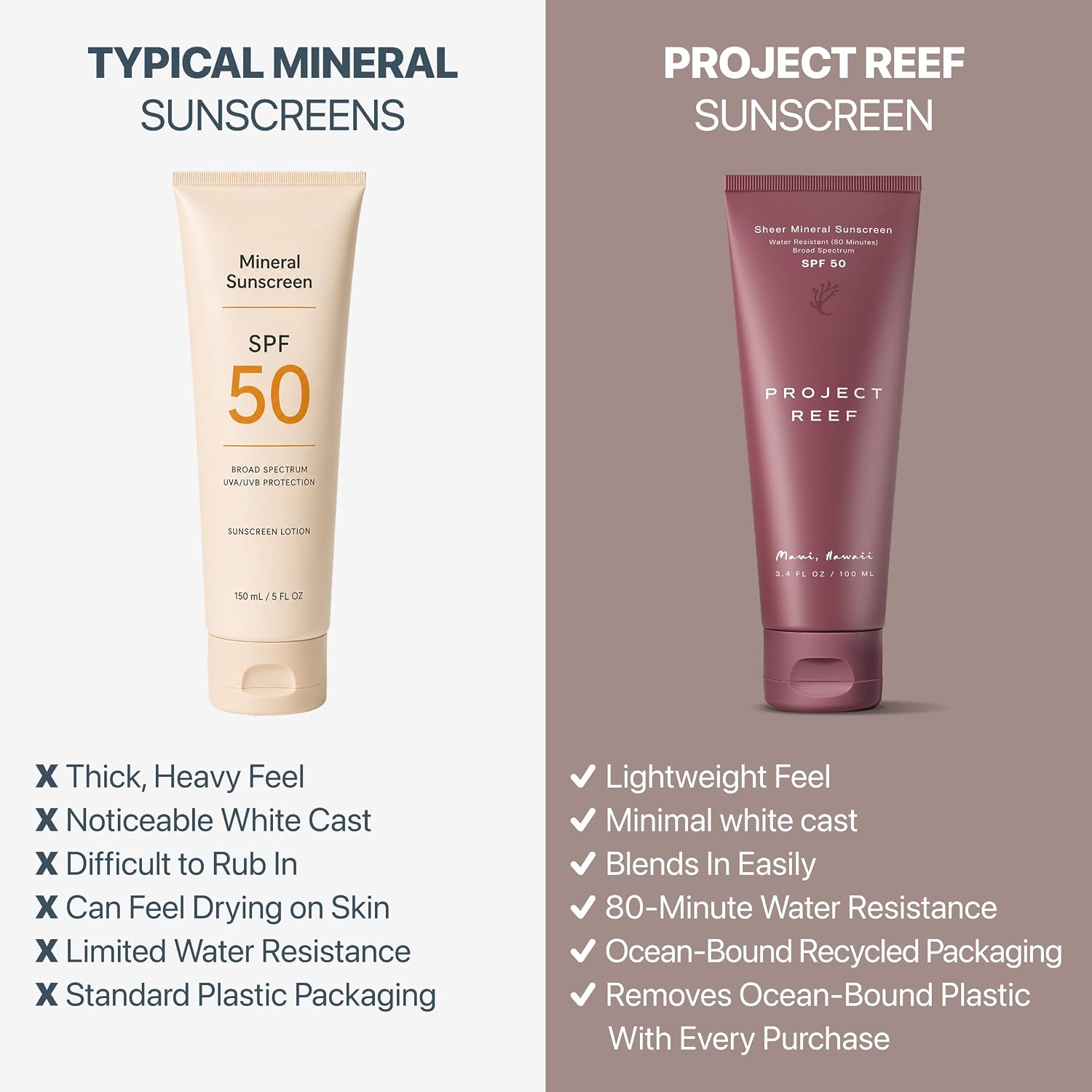 Project Reef Spf 50 Mineral Sunscreen Lotion – Hawaii Reef Act 104 Compliant Zinc Sunscreen With Natural Ingredients, Vegan, Ocean-Friendly, Water-Resistant, 3.4 Fl Oz