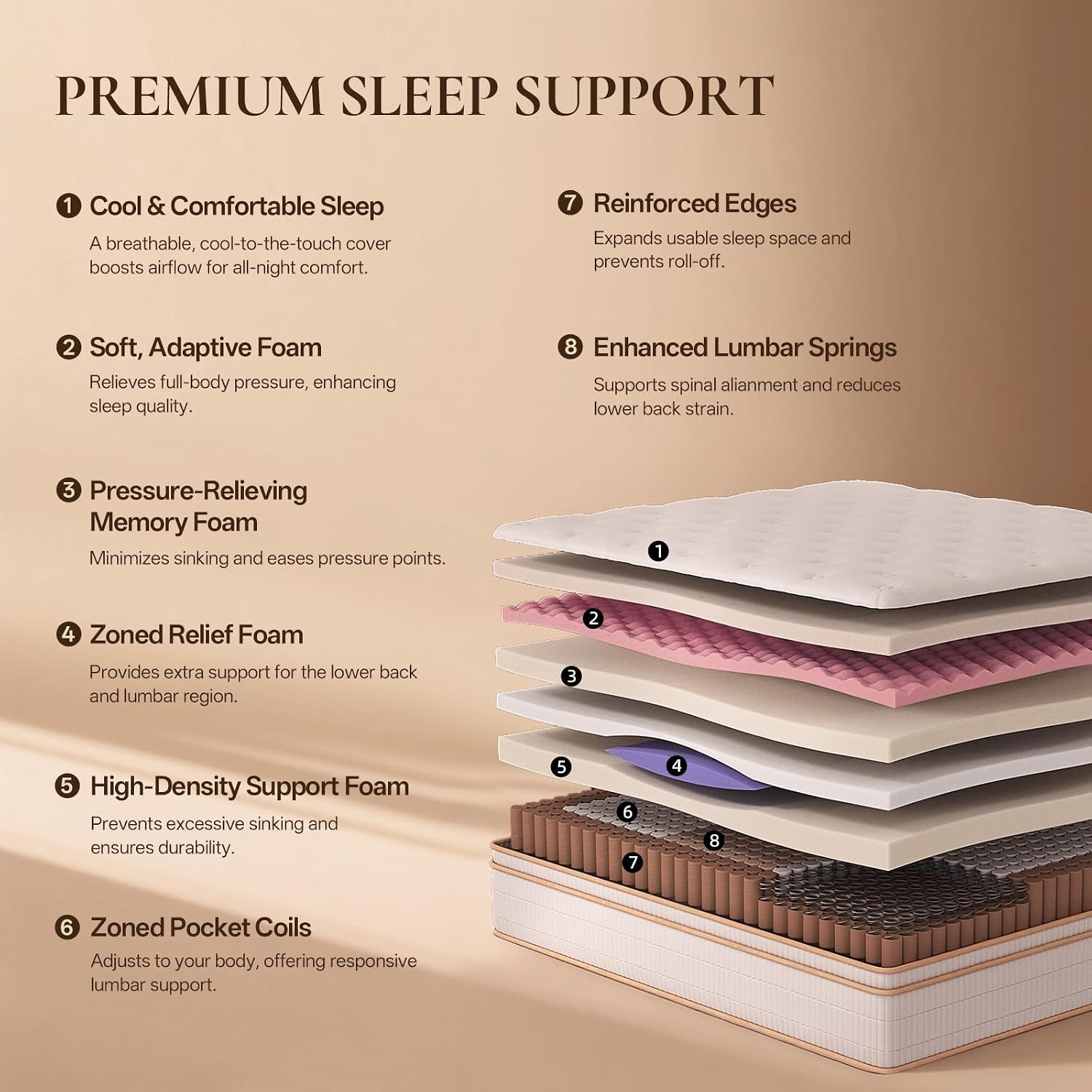 Queen Size Mattress 14 Inches, Medium Firm Hybrid With Memory Foam & Individually Wrapped Coils, Certipur-Us Certified, Fiberglass-Free Design