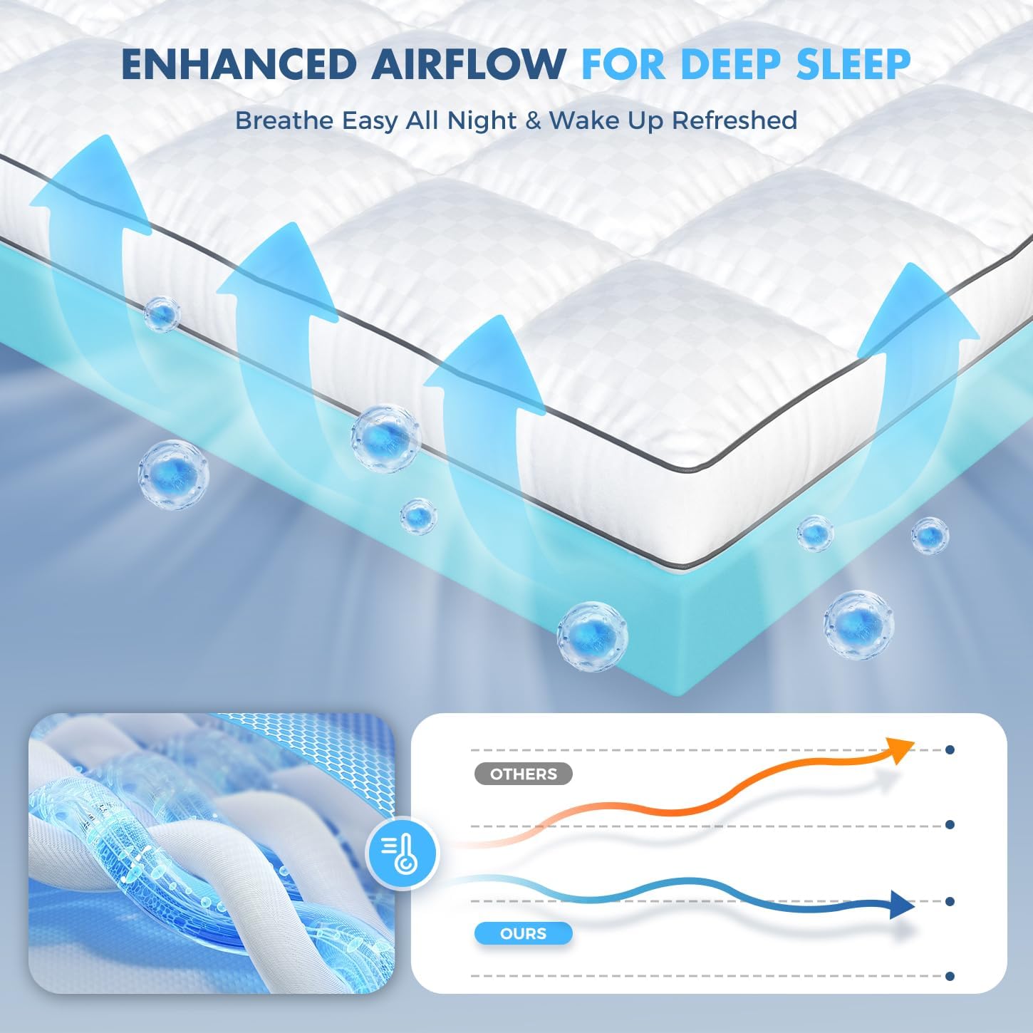 Twin Xl Dual Layer 4 Inch Memory Foam Mattress Topper For Pressure Relief, 2" Breathable Pillow Top Plus 2" Cooling Gel Memory Foam Mattress Pad, 21" Elastic Pocket, Medium Support, White