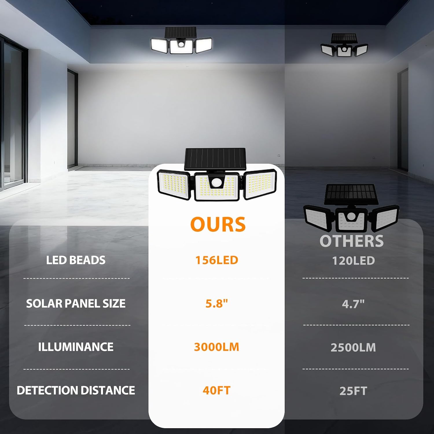 Solar Lights Outdoor Waterproof, 3000 Lm 156 Led Motion Sensor Outdoor Lights, 3 Heads Solar Powered Security Flood Light Motion Detected Spotlight For Patio Garage Yard Entryways, 2 Pack Black