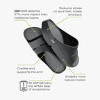 Oofos Ooahh Recovery Slide - Women’S And Men’S