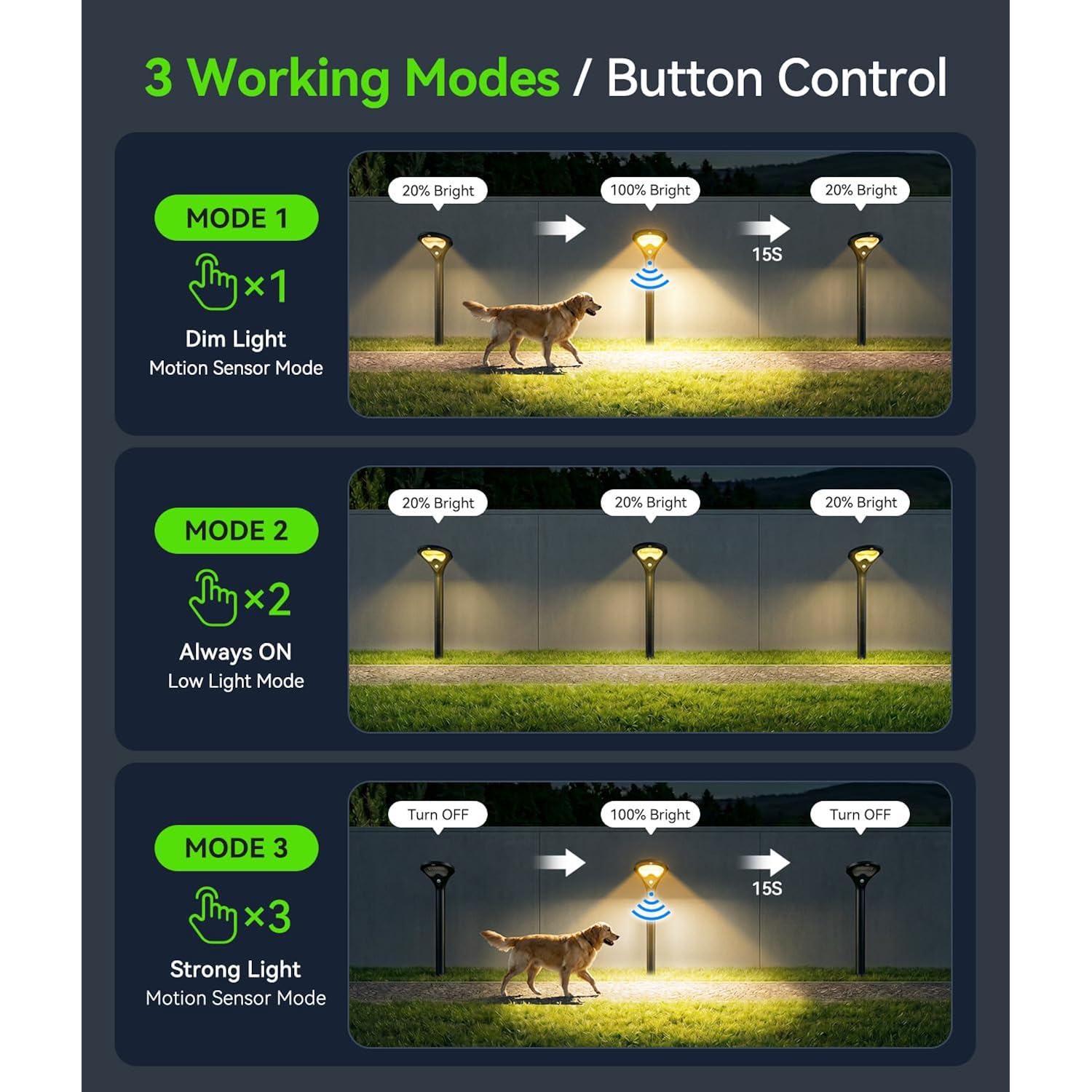 Solar Pathway Lights Outdoor With Motion Sensor, 6 Pack 400Lm Bright Security Solar Lights, 3 Modes Adjustable With Large Glass Solar Panel, Waterproof Path Lights For Yard Patio Walkway