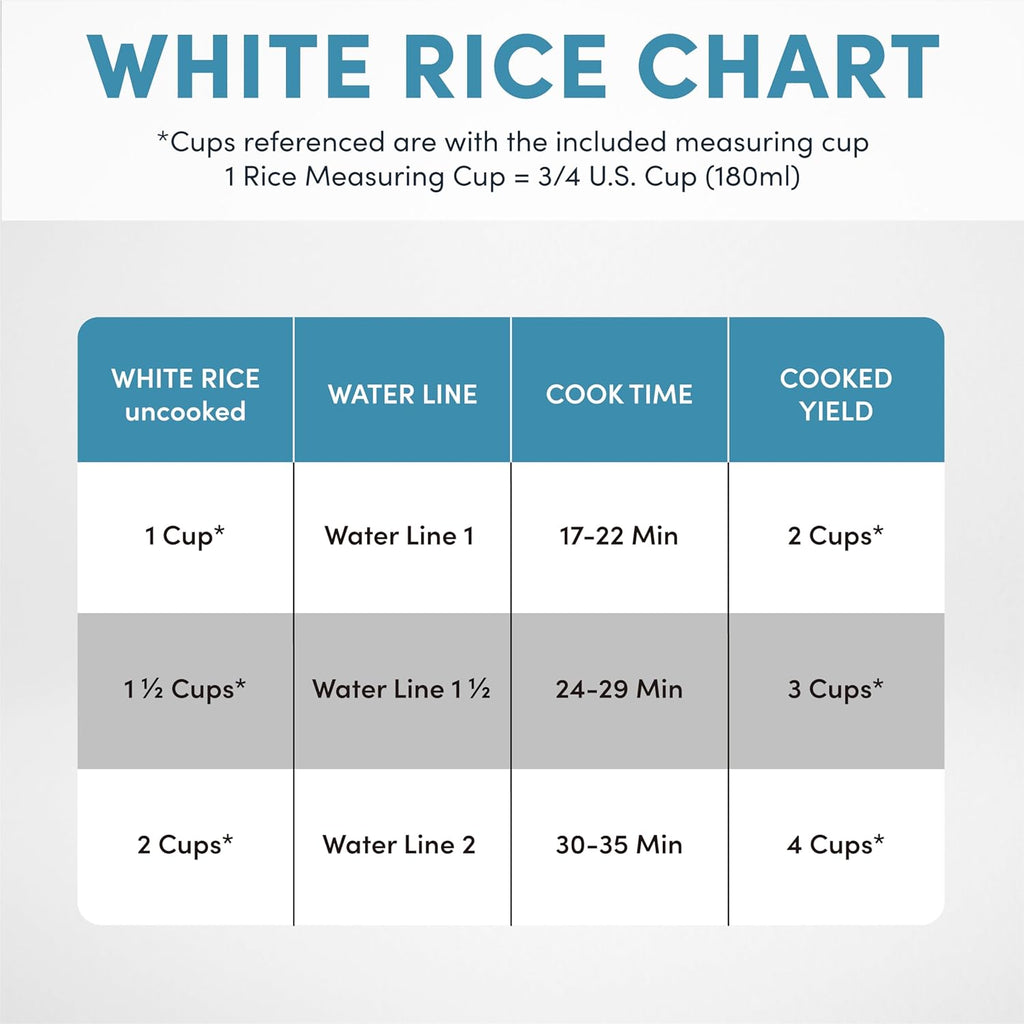 AROMA® Mini Rice Cooker, 2-Cup (Uncooked) / 4-Cup (Cooked), Grain Cooker, Soup Maker, Oatmeal Cooker, Auto Keep Warm, 1 Qt, Light Green