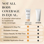 Body Coverage Perfector – Tattoo Cover Up Makeup Waterproof, Body Foundation & Leg Makeup, Transfer-Resistant Body Concealer for Legs, Scars & Uneven Skin Tone, 3.38 fl oz, Medium