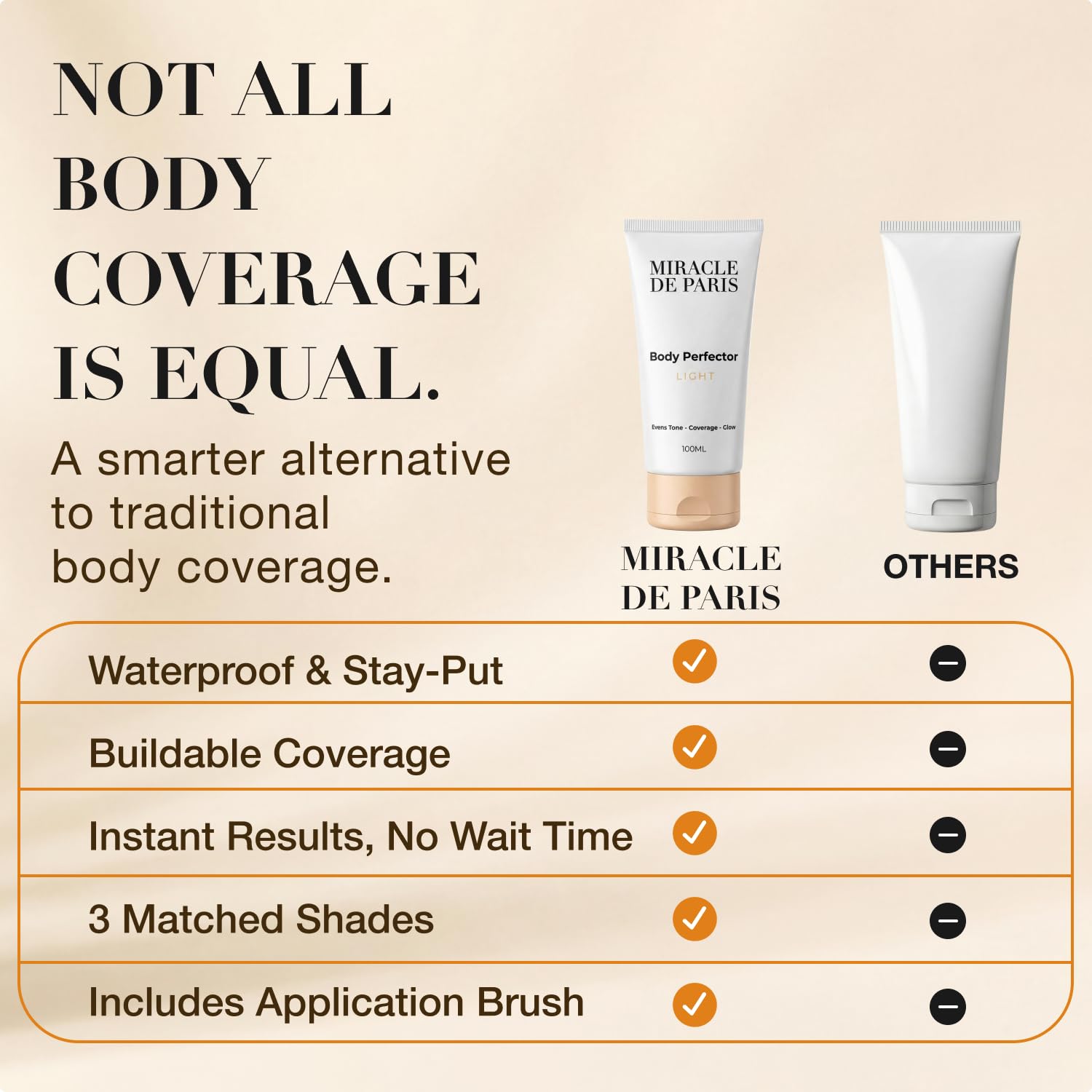 Body Coverage Perfector – Tattoo Cover Up Makeup Waterproof, Body Foundation & Leg Makeup, Transfer-Resistant Body Concealer for Legs, Scars & Uneven Skin Tone, 3.38 fl oz, Medium