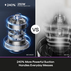Eureka Cordless Vacuum Cleaner, Lightweight 5.3 Lbs, Anti-Tangle Brushroll, Up To 40 Mins Runtime, 3 Power Modes, Led Headlights, Rechargeable Stick Vacuum, Ideal For Carpet & Hard Floor & Pet Hair