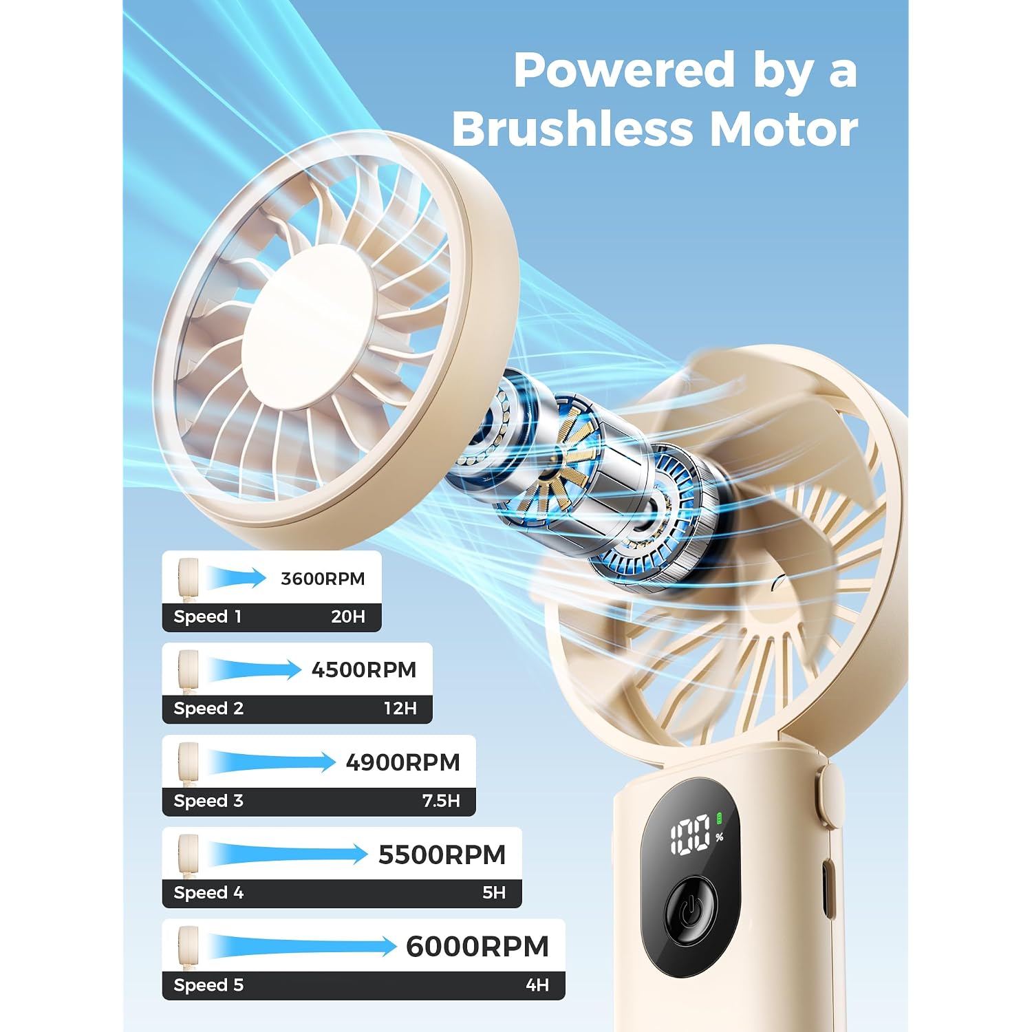 Aecooly Mighty Portable Handheld Fan | 20H Max Cooling Time | 3 Flexible Modes | 5 Speeds Wind | Battery Level Display | Mini Usb Rechargeable Personal Battery Powered Fan Travel Gifts For Women-Beige