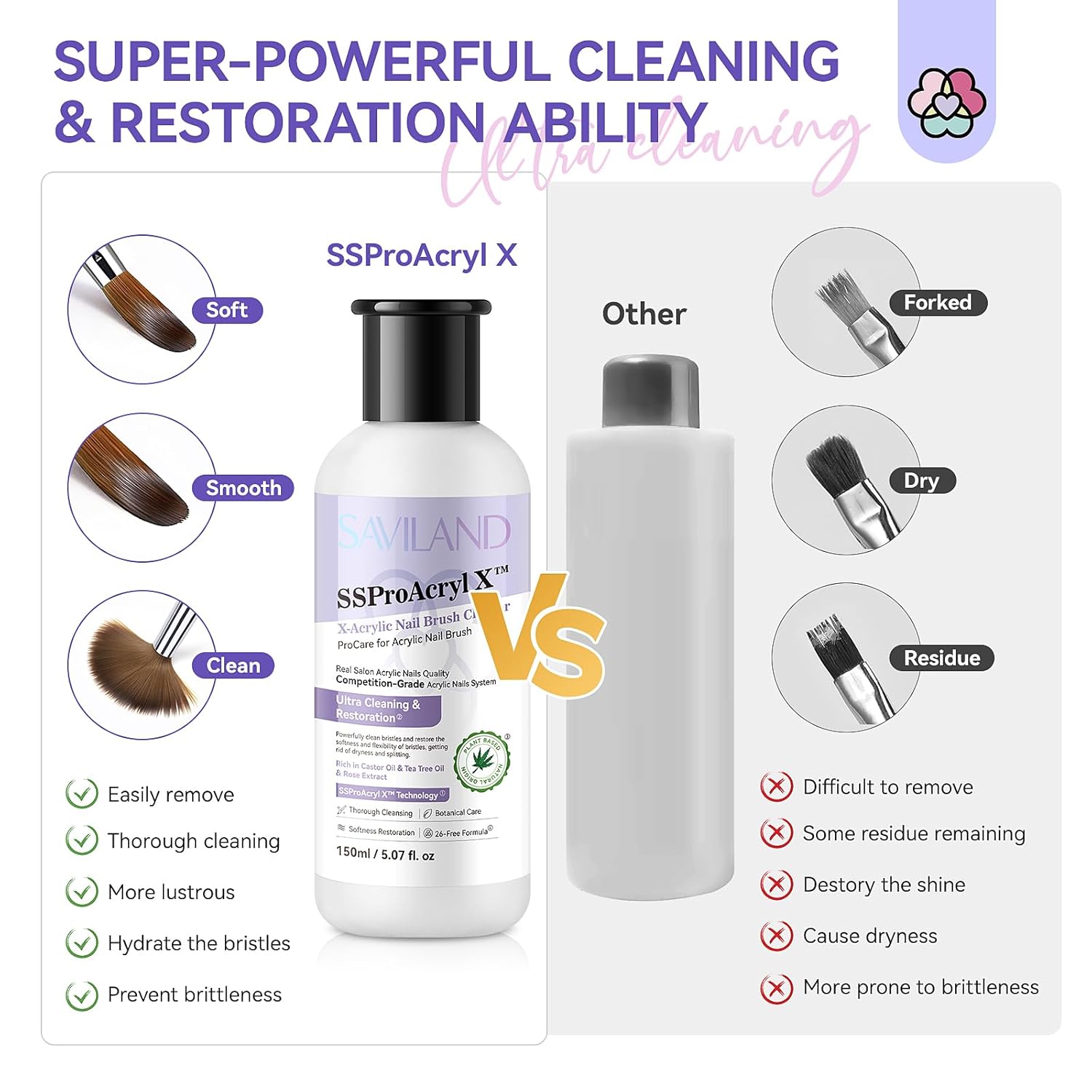 SAVILAND Acrylic Nail Brush Cleaner: 5 OZ Large Capacity Acrylic Brush Cleaner Castor Oil Nail Brush Cleaner Conditioner Restorer with Nail Cleaning Pads & Dappen Dish for Acrylic Nails Home Salon DIY