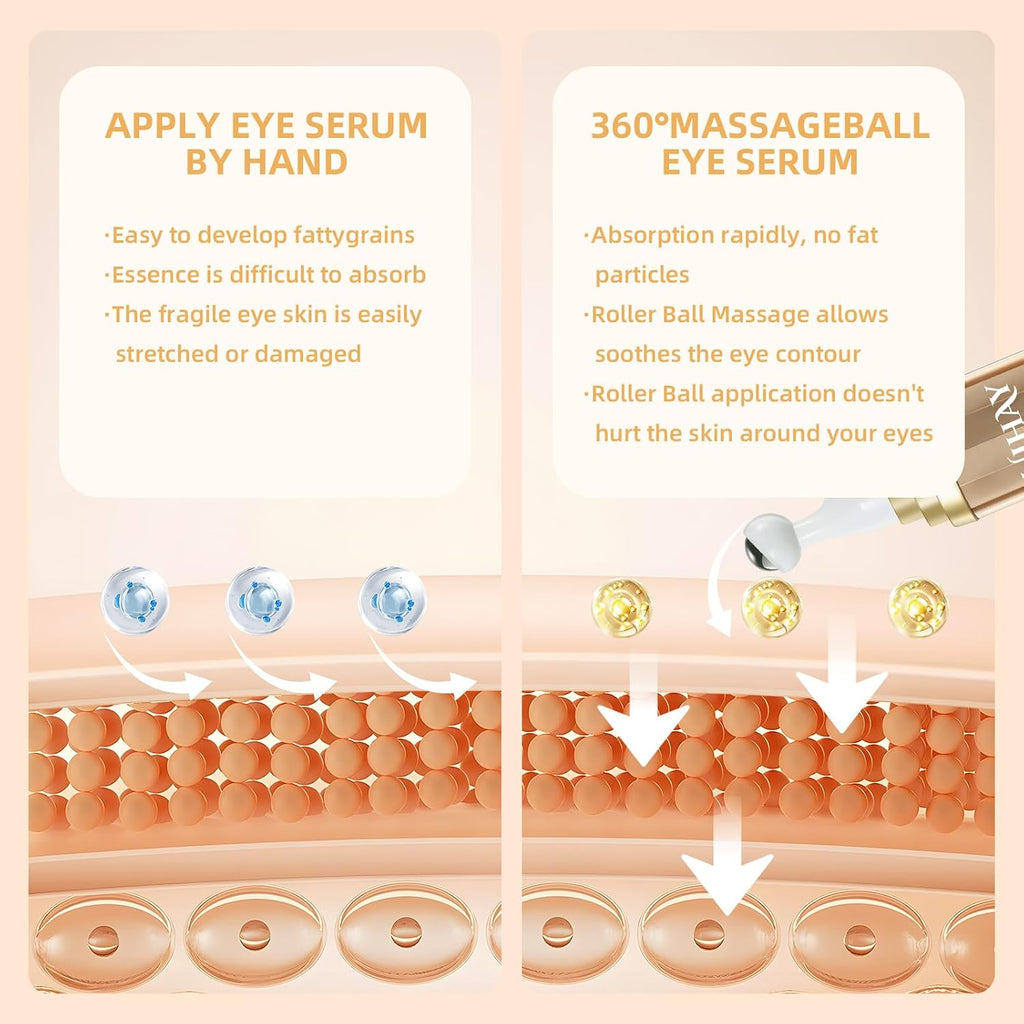 Ujhay 5% Caffeine Eye Cream, Under Eye Serum For Dark Circles, Puffiness & Wrinkles Fine Lines, Eye Roller Serum With 360° Massage Ball, Eye Treatment Balm For Men & Women