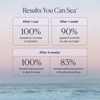 Osea Dream Bio-Retinol Body Serum - Nighttime Body Serum, Anti-Aging, & Visibly Firming, Plant-Based Retinol, Non-Greasy Hydration, Vegan & Cruelty-Free Seaweed Skincare