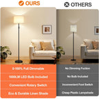 【Upgraded】 Dimmable Floor Lamp For Living Room,1000 Lumens Bulb Included, Modern Floor Lamps Simple Design With Linen Shade, Tall Standing Lamp For Bedroom Office Dining Room, Black Pole Lamp