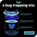 The Original Katchy Indoor Insect Trap - Fan Powered With Uv Light - Fruit Fly Traps For Indoors - For Fruit Flies, Gnats, Mosquitoes, Moths (Black)