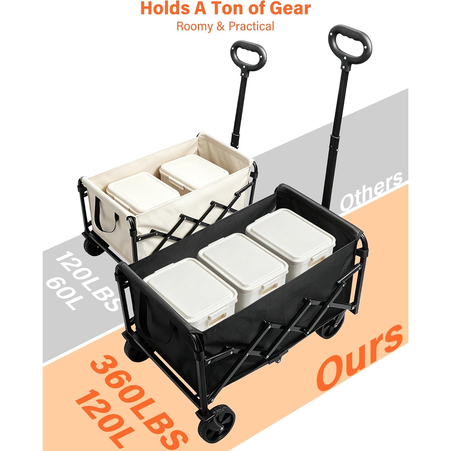 Wagons Carts Foldable, Collapsible Wagon, Foldable Wagon Cart With Wheels, Folding Wagons For Beach Camp Sports Garden, 2 Cup Holders/Lightweight Portable/Black/360 Lbs