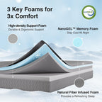 Novilla Queen Size Mattress, 10 Inch Gel Memory Foam Mattress Queen Size With Thermally Balanced Foam Core, Mattresses For Cool Night Sleep & Pressure Relief, Enhanced Support & Breathability, Grey