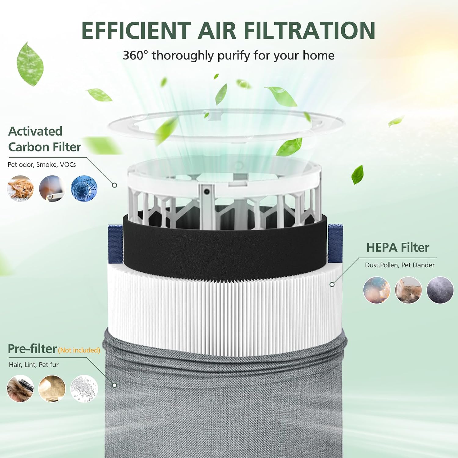 Mini Max Replacement Filter For Blueair Blue Pure Mini Max Air Purifiers | 2-In-1 Activated Carbon Blue Pure Fmini Filter Fits For Blue Pure Mini Max Air Purifier, White, 2 Pack