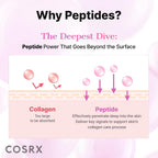 Cosrx Pink Peptides Collagen Hydrogel Eye Patch For Puffy Eyes, Cooling & Firming Under Eye Patches With 4-Peptide & Caffeine (60), Depuffing Gel Eye Mask, Korean Skin Care