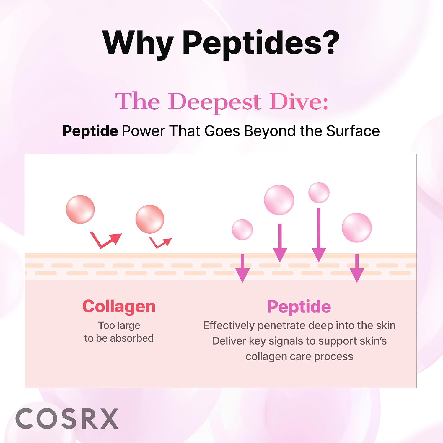 Cosrx 6X Peptide Collagen Skin Booster Toner Serum For Dull & Uneven Skin, Preps Skin With Copper Peptides, Ghk-Cu, Skin Renewal Boosting Facial Essence, Korean Skin Care, 5.07 Oz