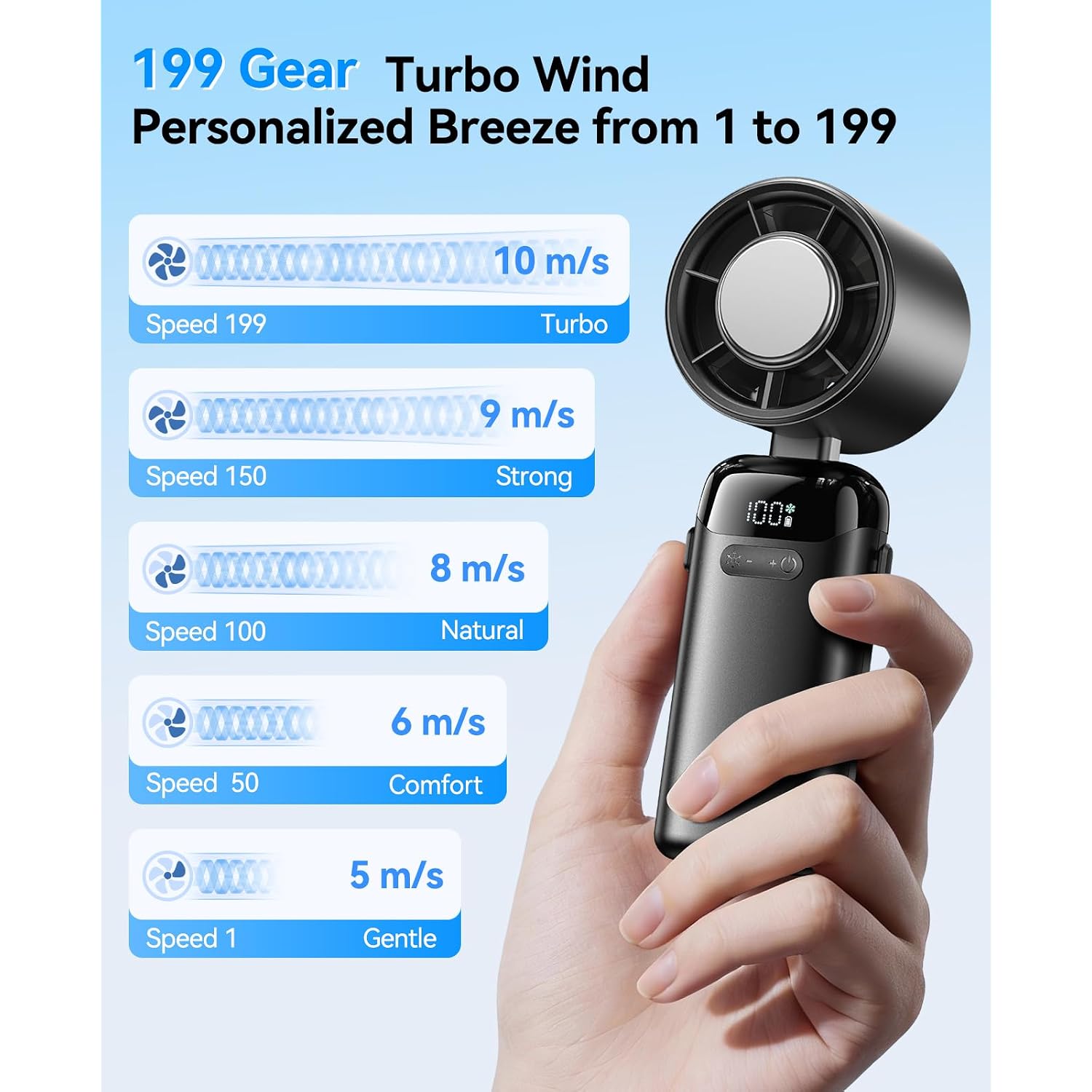 Handheld Portable Turbo Fan With Ice Cooler, Powerful 21000 Rpm, Speed (1-199), Up To 14Hrs Cooling, Rechargeable Personal Fan, Small Pocket Hand Fans For Travel/Outdoor/Home/Office (Black)