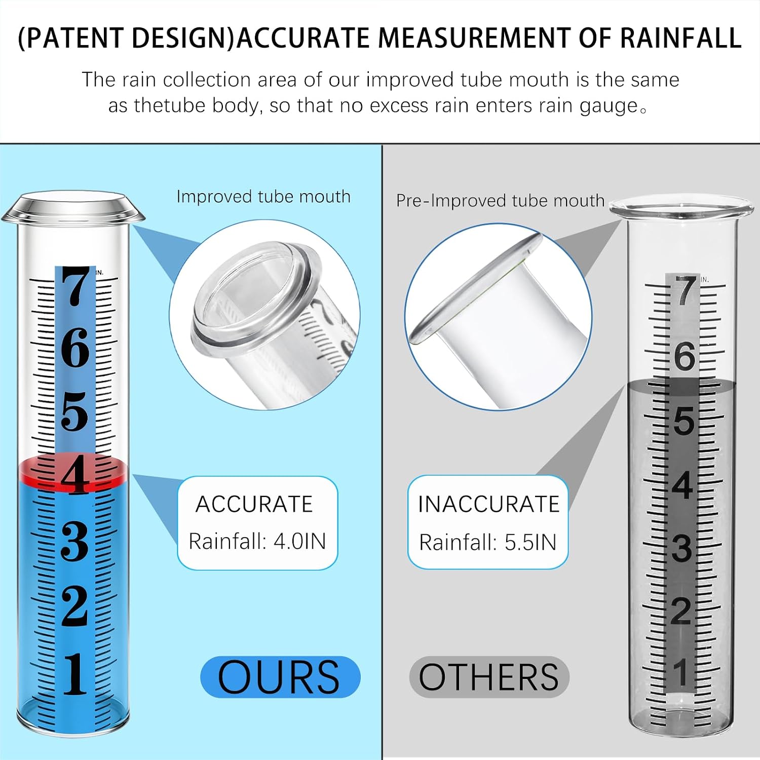 Rain Gauge Outdoor,7" Rain Gauges Outdoors Best Rated With Metal Rack Holder, Rain Measure Gauge, Easy To Read With Red Float, Large Font Plastic Replacement Tube For Yard Garden