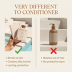 Pre-Swim Saltwater & Chlorine Hair Protectant, Leave In Conditioner For Swimming, Pool & Beach For Dry Frizzy, Color Treated Hair & Extensions, Tropical Coconut Pineapple Scent, 6.8 Fl Oz