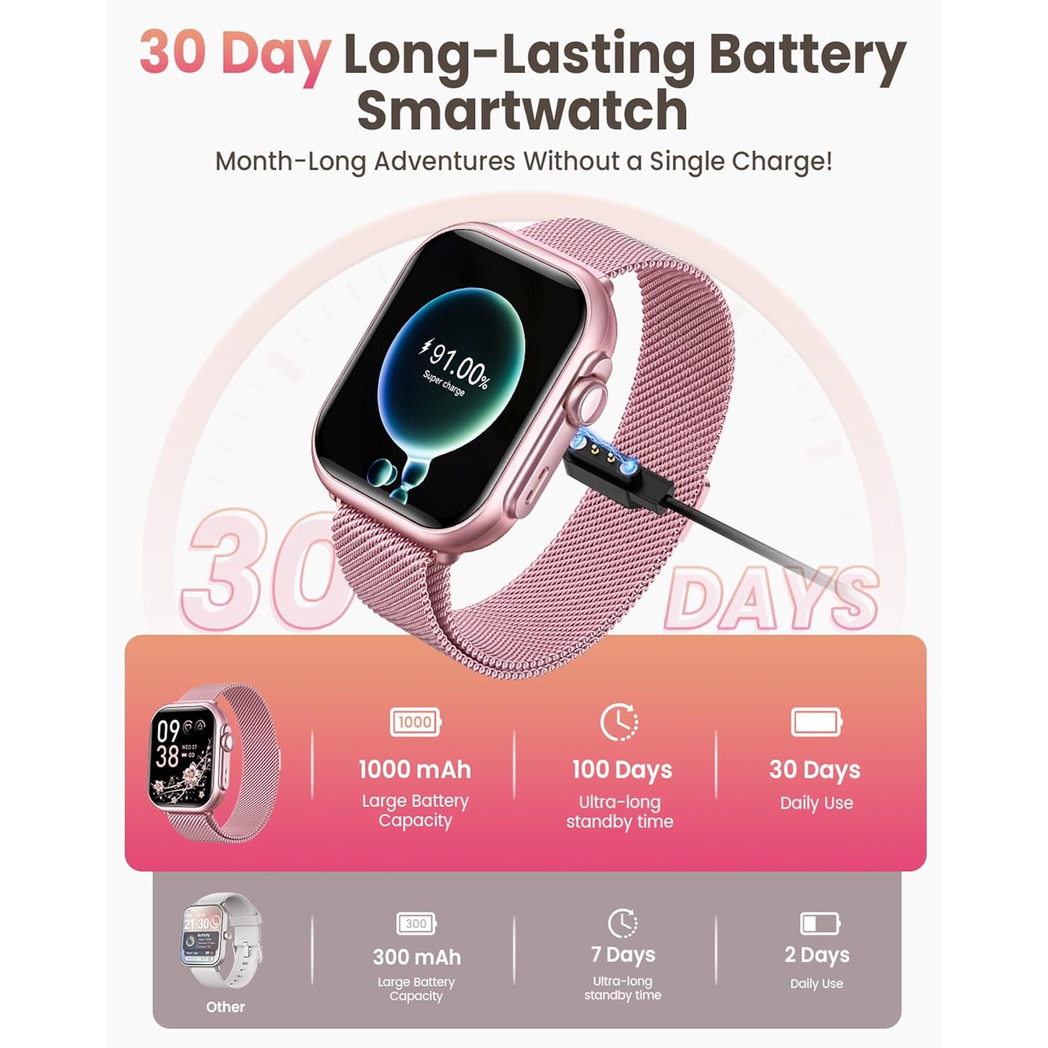 Smart Watch for Women Men Fitness: 1.85" Smart Watch with 30 Days+ Battery Life Make/Recive Call Heart Rate SpO2 Sleep Monitor 120+ Sport IP68 Waterproof Fitness Tracker Watch for iPhone Android