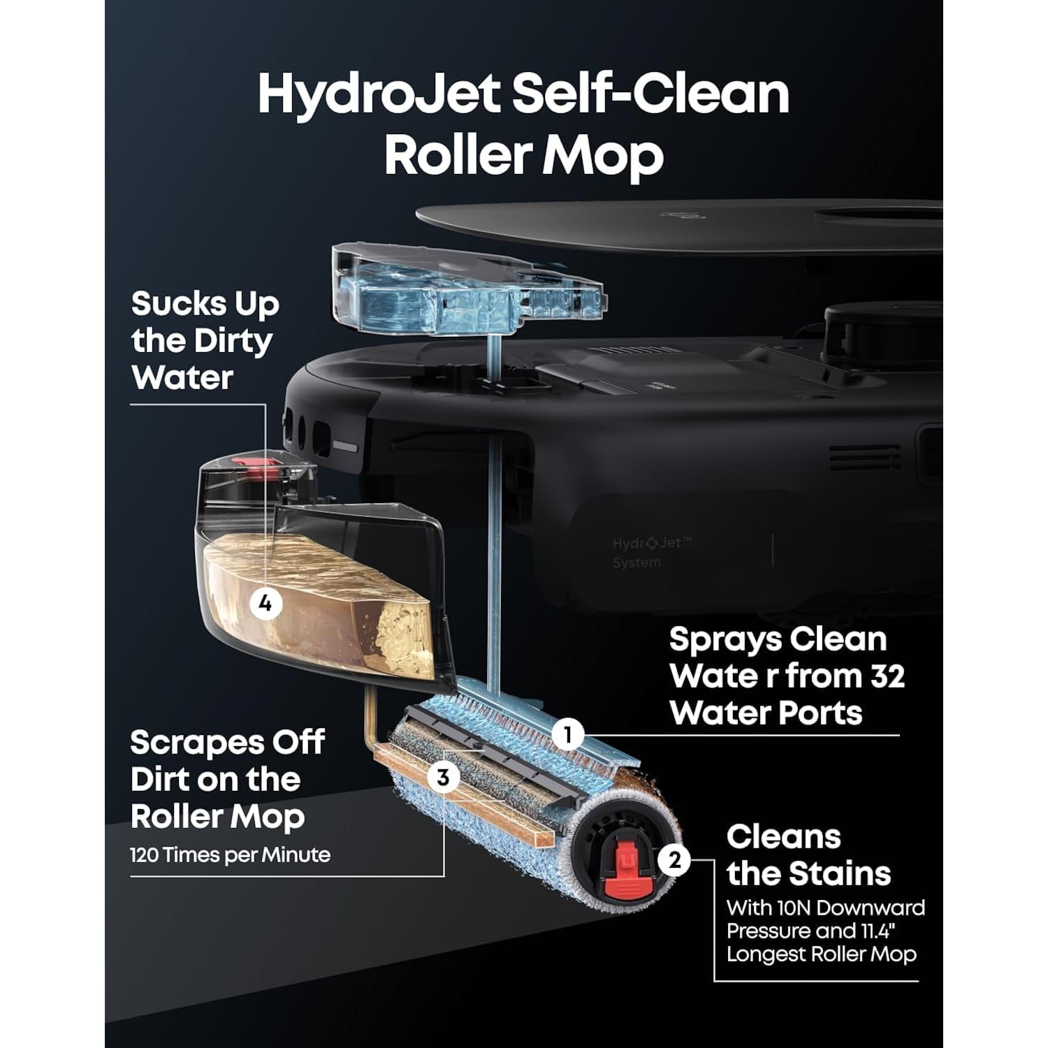 Eufy E25 Robot Vacuum And Mop Combo, 20,000 Pa, Hydrojet Roller Mop | Extendable Side Brush, Zero-Tangle Design, All-In-One Station, Ai Obstacle Avoidance, Edge-To-Corner Cleaning