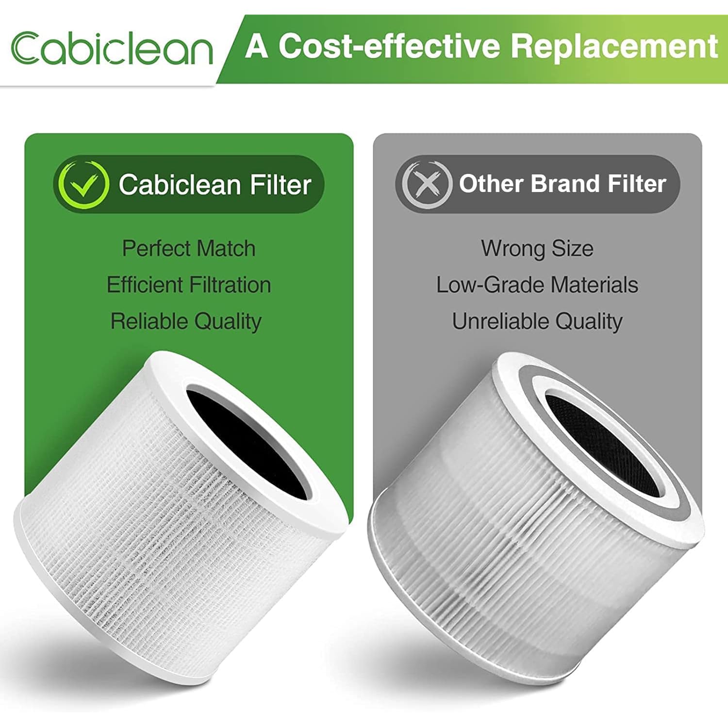 Core Mini Replacement Filter Compatible With Levoit Core Mini Air Purifier,Core Mini-P, Replace Part #Core Mini-Rf, 2 Filter & 10 Fragrance Sponge