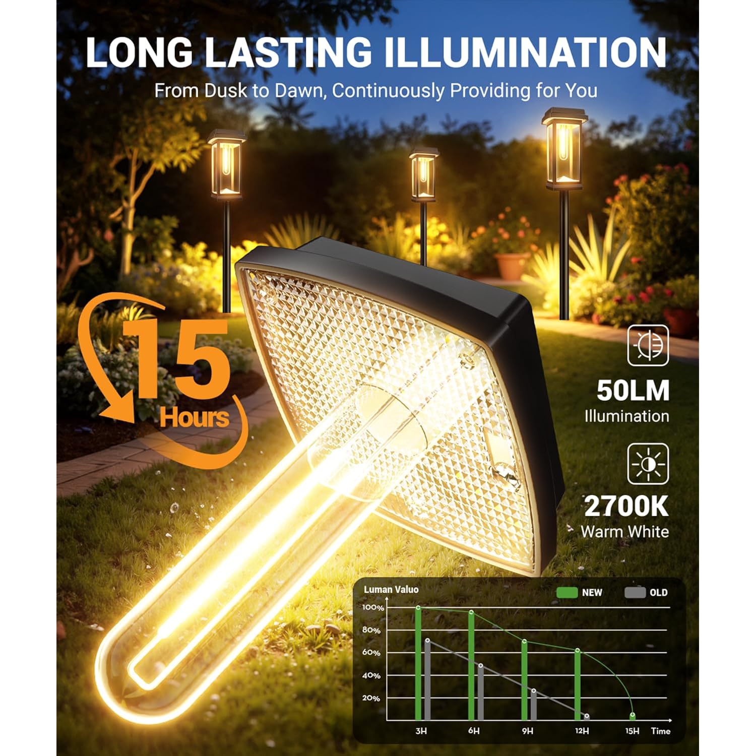 Solar Pathway Lights Outdoor, 8 Pack Upgraded Solar Garden Lights Solar Powered, Solar Lights Outdoor Waterproof Ip65, 15 Hours Outdoor Solar Lights For Yard Patio Landscape Walkway Driveway Decor
