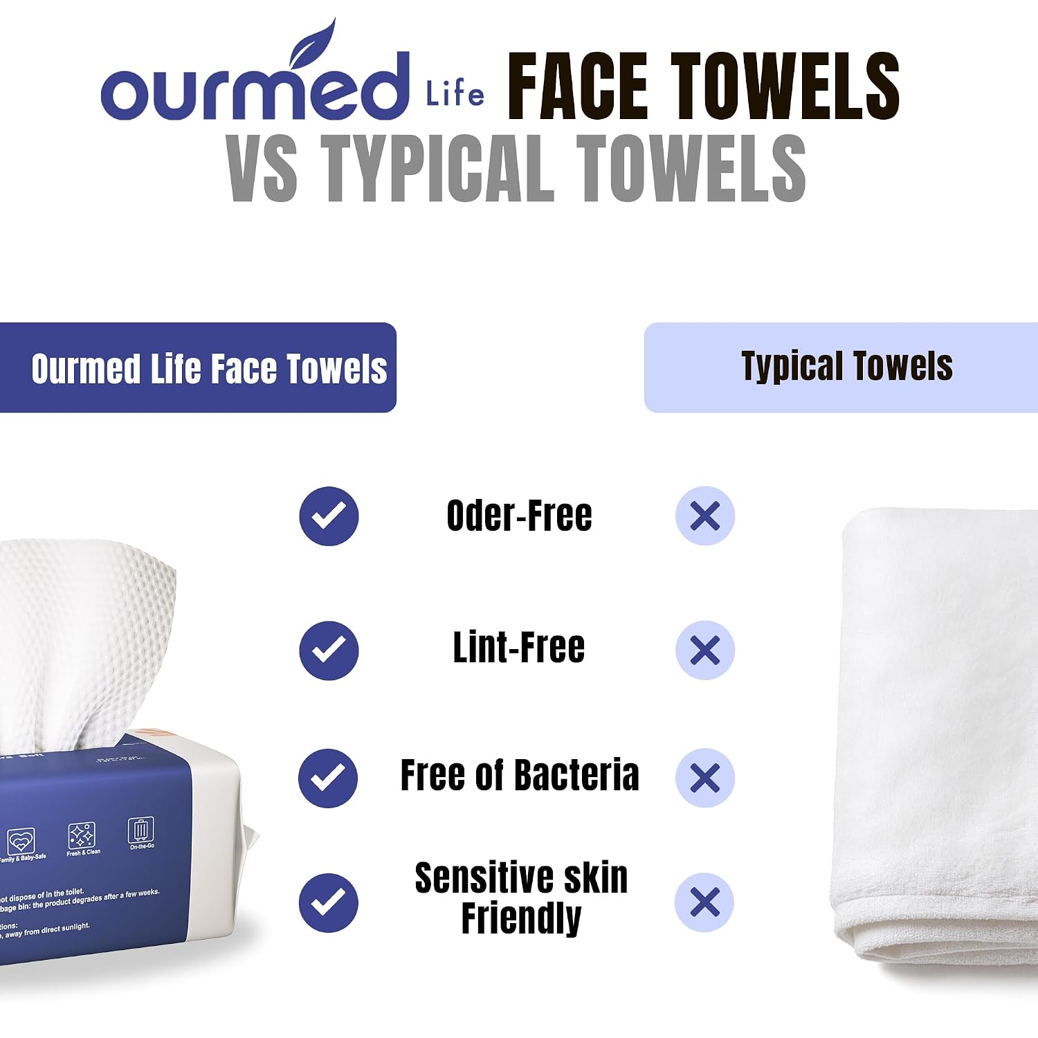 Ourmed Life Face Towels, Disposable Biodegradable Clean Facial Towels For Sensitive Skin, Lint- Free Face Cloths For Makeup Remover, Skincare And Women Cleaning, Dry Wipes,100 Count Dot Texture