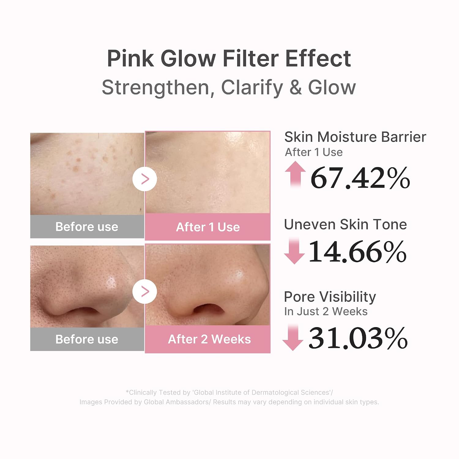 Medicube Pdrn Pink Peptide Serum With Salmon Dna | Pink Glow Serum With Peptides & Niacinamide For Hydration & Firm-Looking Skin | Uneven Tone Care | Korean Skincare, 1.01 Fl. Oz