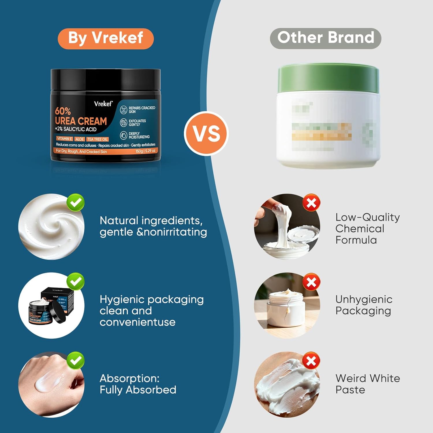 Urea Cream 60% Plus Salicylic Acid 2%, Urea Cream 60 Percent for Feet Maximum Strength, Foot Cream for Dry Heels Cracked