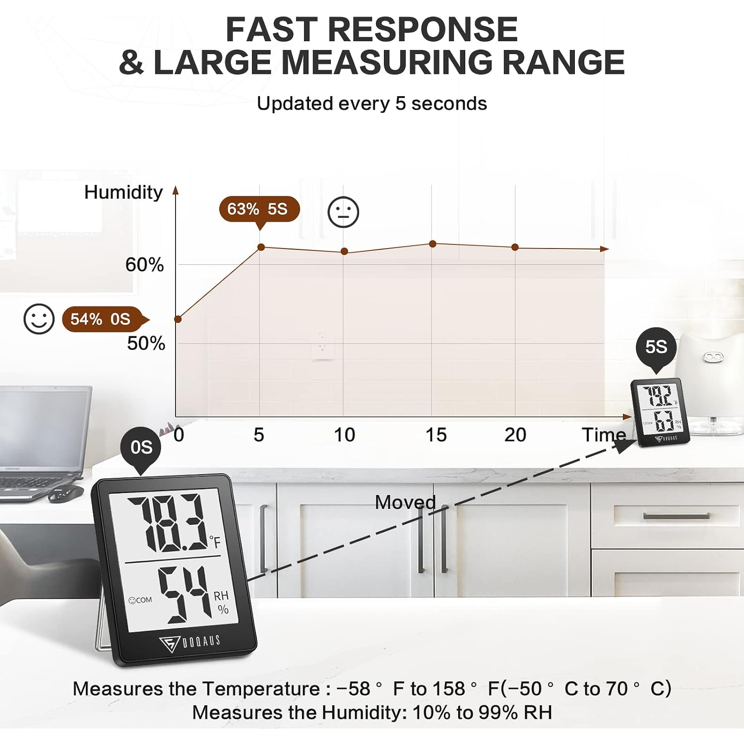 Doqaus Digital Hygrometer Indoor Thermometer Humidity Meter Room Thermometer With 5S Fast Refresh Accurate Temperature Humidity Monitor For Home, Bedroom, Baby Room, Office, Greenhouse, Cellar (Black)