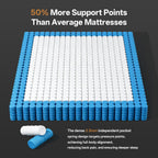 Queen Size Mattress (High-End Upgraded) Hotel-Level Luxury 12 Inch Hybrid Queen Mattress in A Box, Cooling-Gel Memory Foam & Pocket Springs,Back Pain,Extra Edge Support,365-Night Trial,Medium Firm