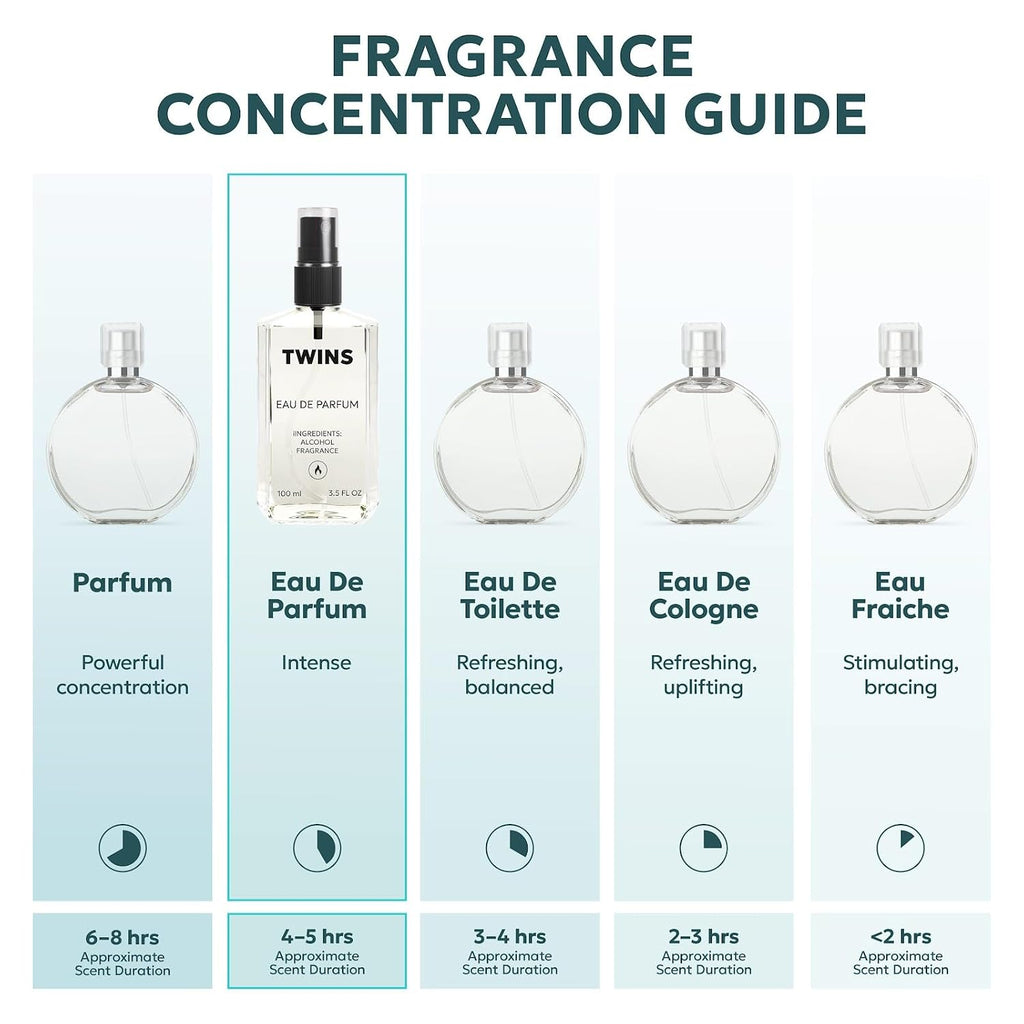 Twins Impression Of Parfum Delina | Perfume For Women Eau De Parfum | No.11155 | 3.4 Fl Oz / 100 Ml