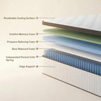 Full Size Mattress, 12 Inch Full Hybrid Mattresses With Memory Foam And Individual Pocket Spring For Motion Isolation, Pressure Relief, Medium Firm Mattress In A Box, 54 * 75 * 12