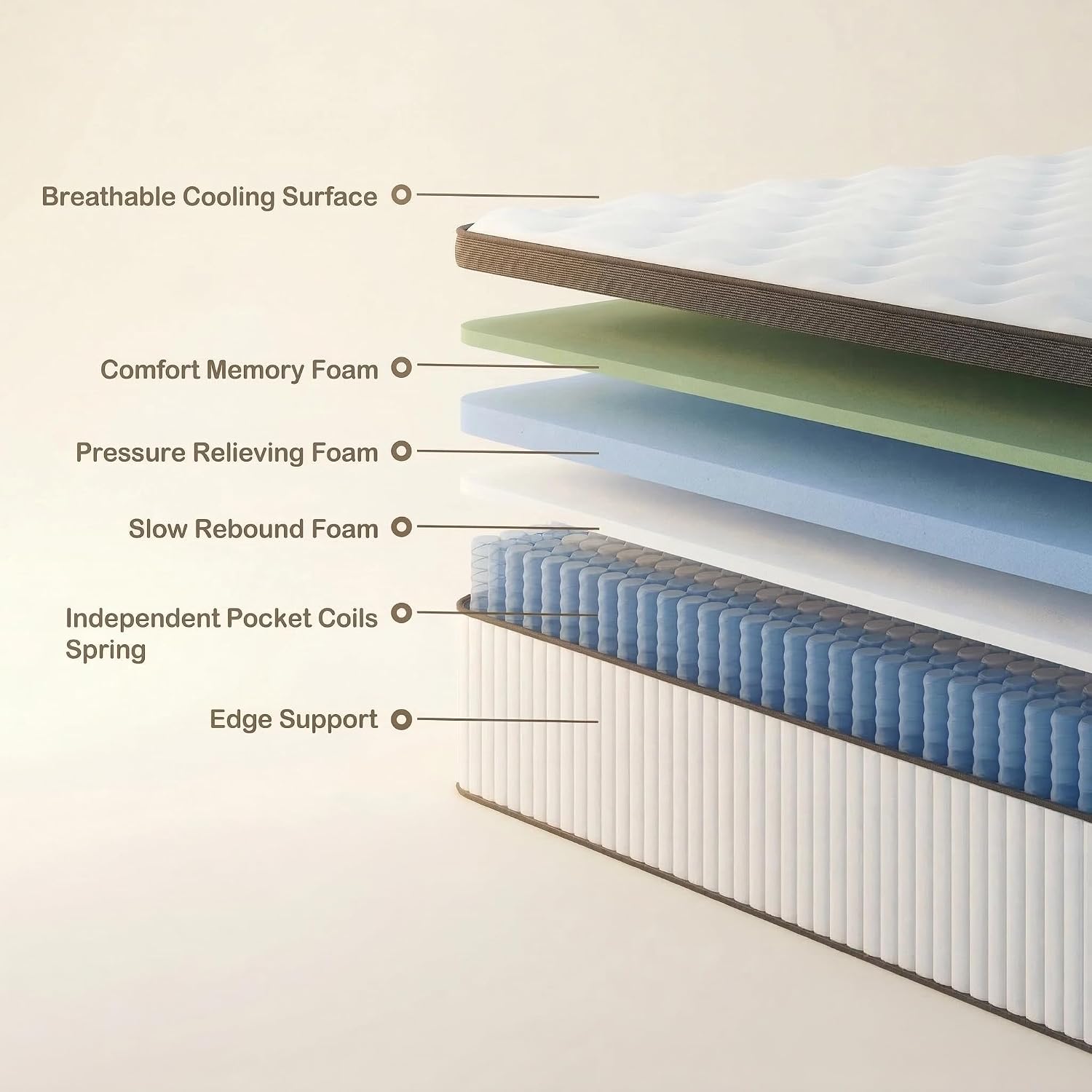 Full Size Mattress, 12 Inch Full Hybrid Mattresses With Memory Foam And Individual Pocket Spring For Motion Isolation, Pressure Relief, Medium Firm Mattress In A Box, 54 * 75 * 12