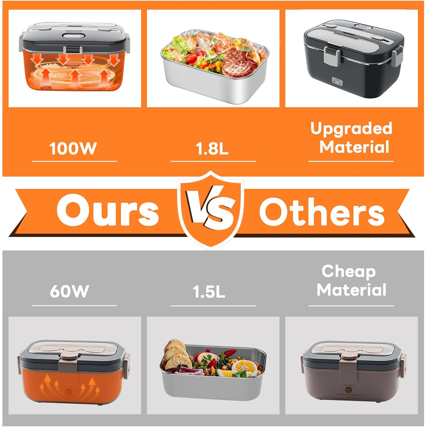 DUPASU Electric Lunch Box Food Warmer: 100W Heated Lunch Box for Adults, 1.8L Portable Fast Heating Lunchbox Food Heater for Car, Truck, Work, Travel, Lonchera Elctrica Porttil 12/24V/110-230V