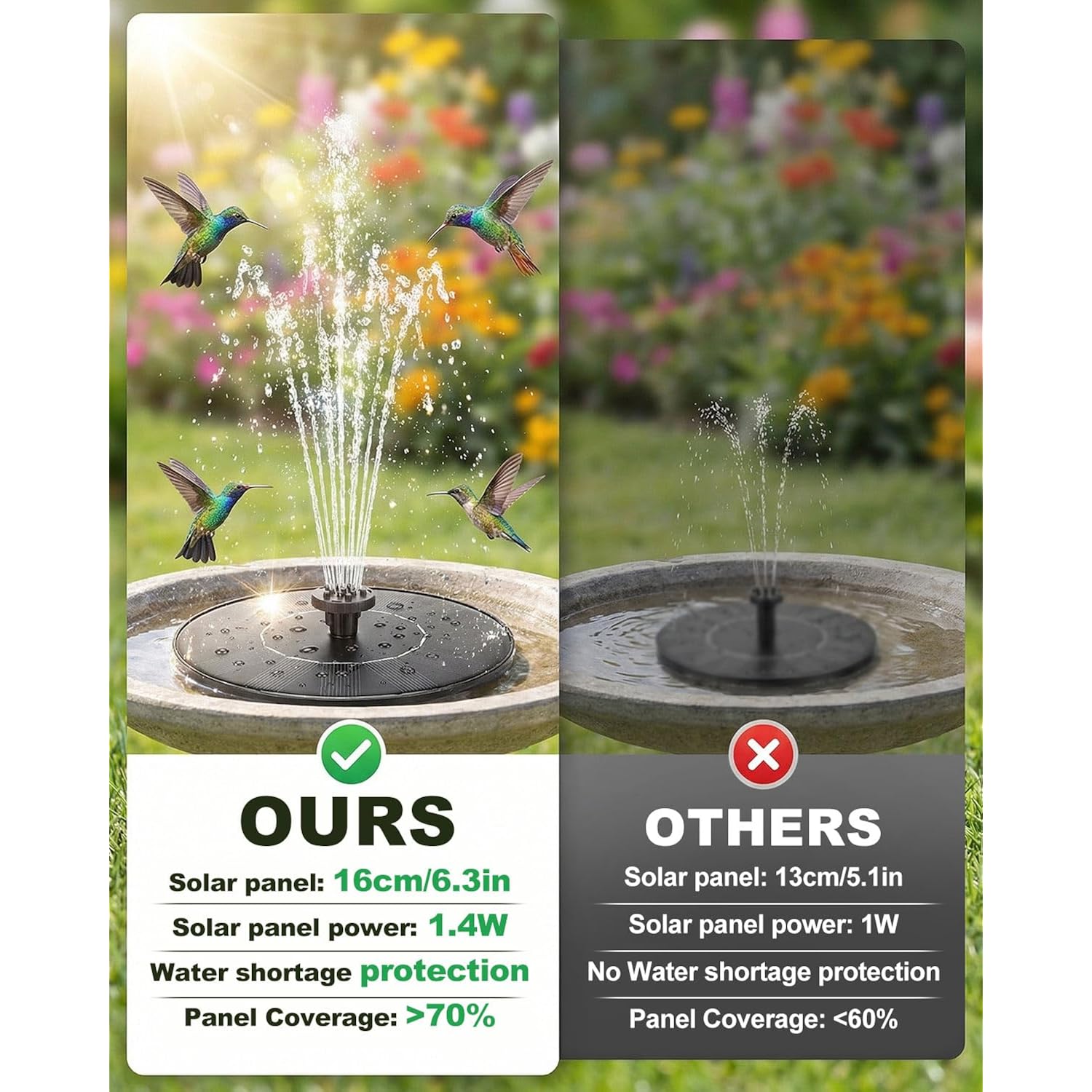 Solar Bird Bath Fountain – 2026 Newly Upgraded 1.4W Solar Pump With 7 Nozzles And 4 Fixed Pipes, Floating & Free-Standing, Solar Fountain For Bird Bath, Garden, Pond, Pool, Outdoor