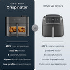 Chefman Crispinator Air Fryer 6-In-1 With 8 Qt Capacity, 450°F Max Temp With Turbofry Pro Technology For Fast And Even Results, Viewing Window, Nonstick Ceramic Basket